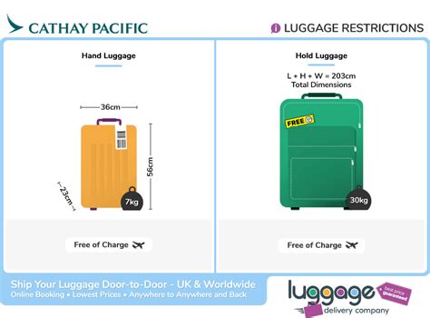 excess baggage cathay pacific cost.